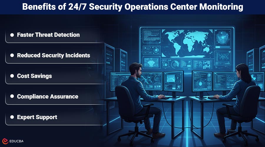 Security Operations Center