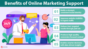 Benefits of Online Marketing Support