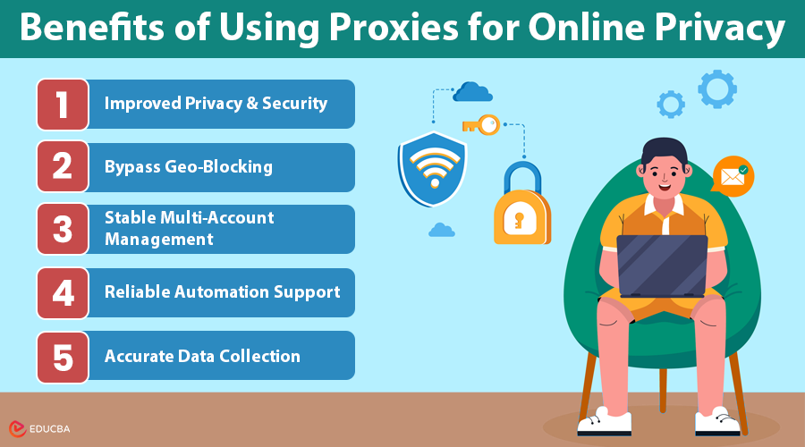 Proxies for Online Privacy