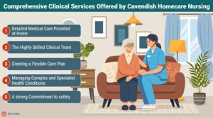Cavendish Homecare Nursing