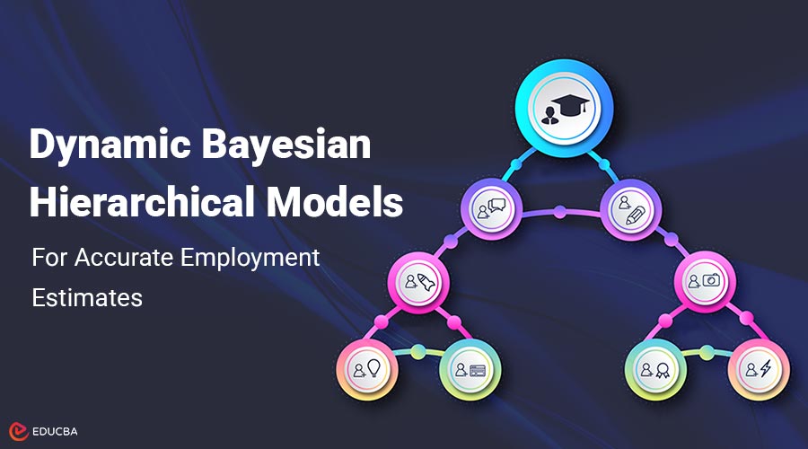 Dynamic Bayesian Hierarchical Models