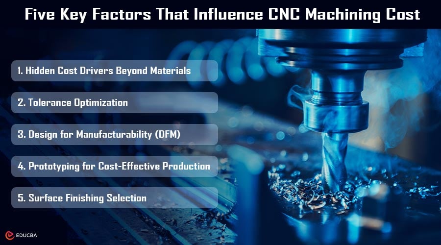 CNC Machining Cost