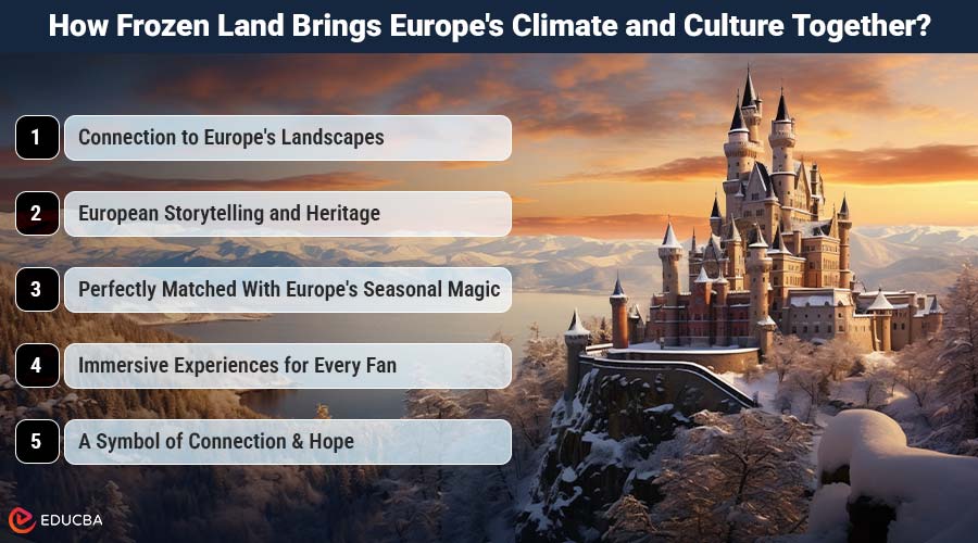 Frozen Land at Disneyland Paris