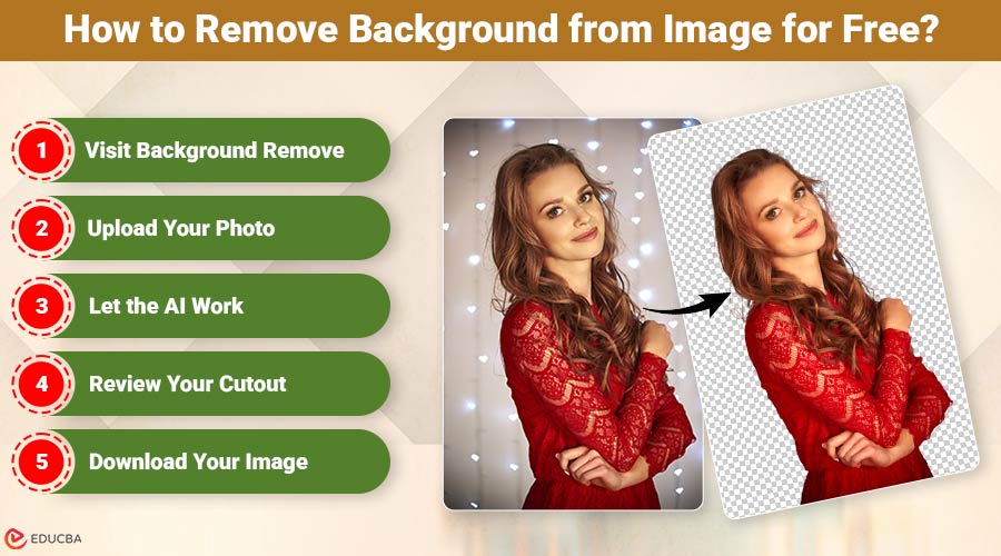 Remove Background from Image