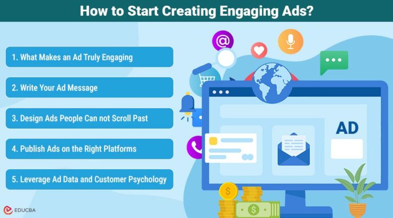 Creating Engaging Ads: A Complete Beginner’s Guide