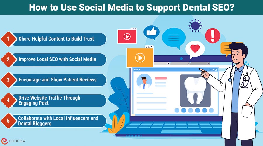 Dental SEO