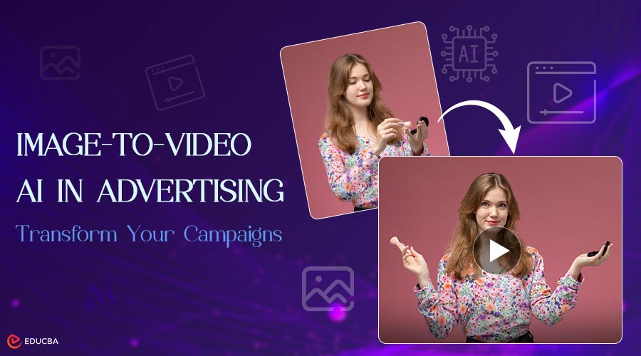 Image-to-Video AI in Advertising