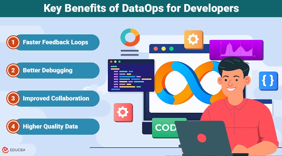 Benefits of DataOps for Developers