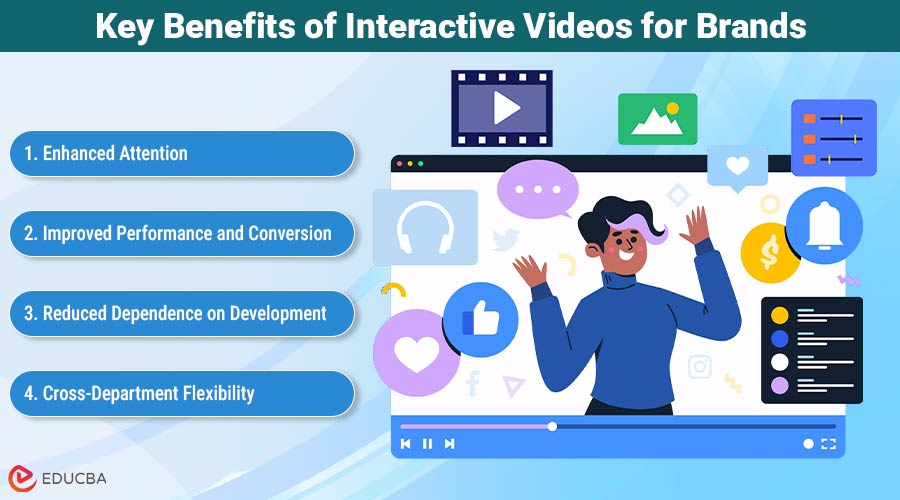 Interactive Videos