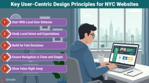 User-Centric Design Principles