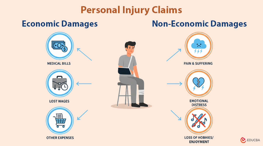 Economic and Non-Economic Damages