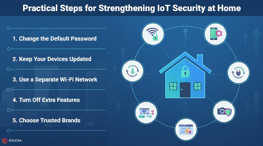 IoT Security
