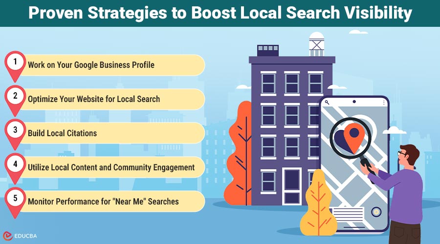 Local Search Visibility
