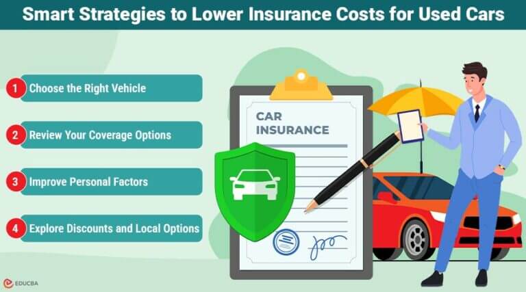 Smart Ways to Lower Insurance Costs for Used Cars
