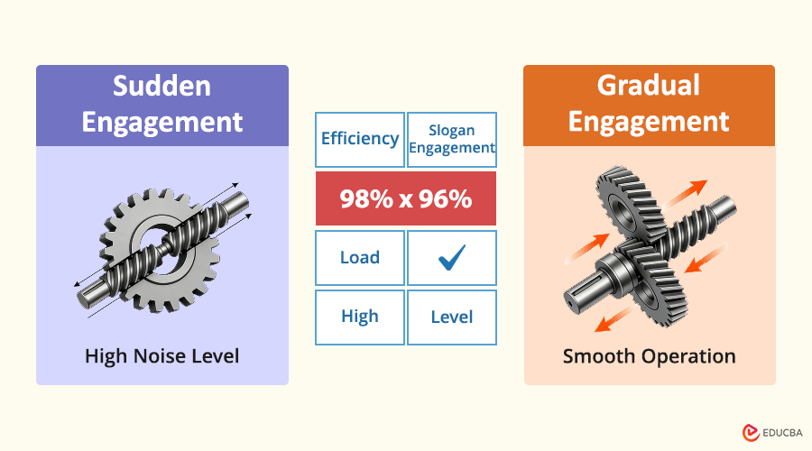 Spur Gears vs Helical Gears