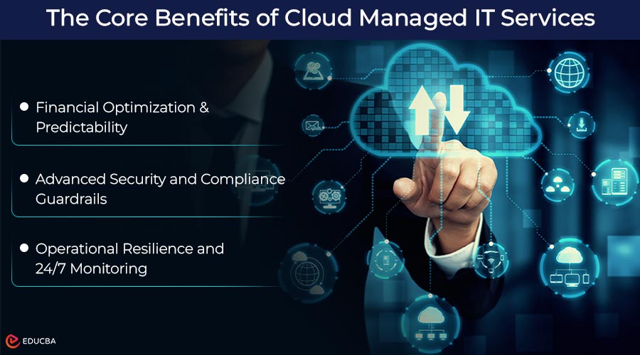 Cloud Managed IT Services