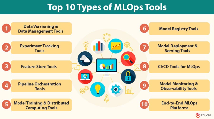 Top-10-Types-of-MLOps-Tools
