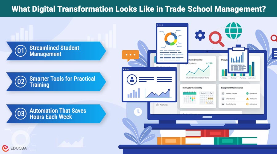 Trade School Management