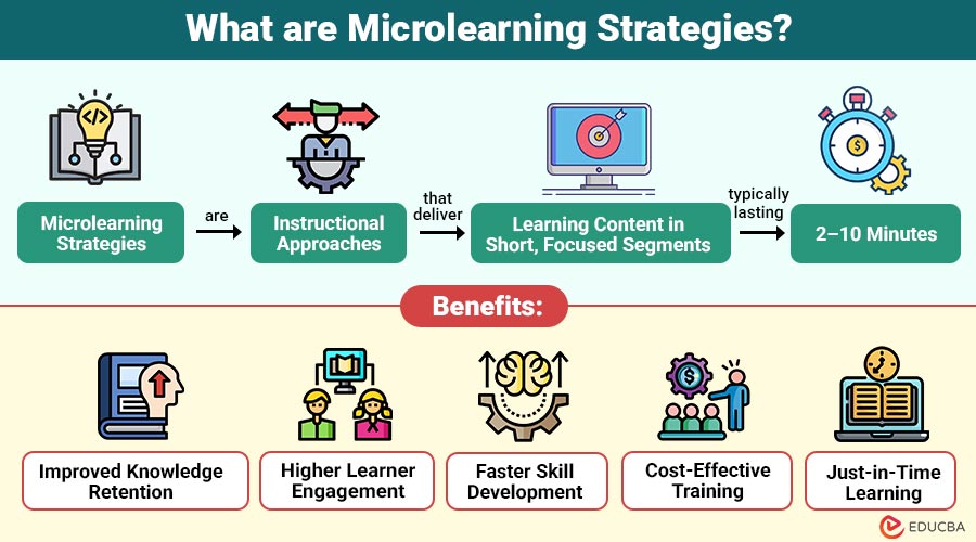 What-are-Microlearning-Strategies