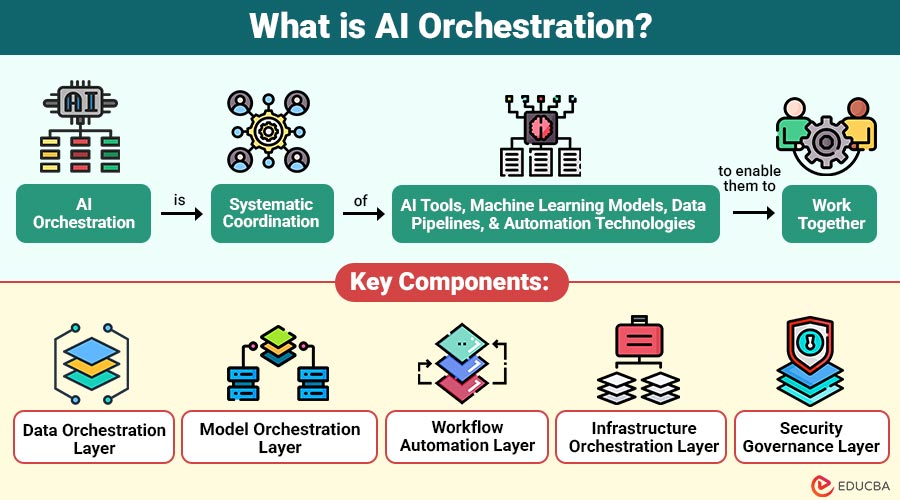 What-is-AI-Orchestration