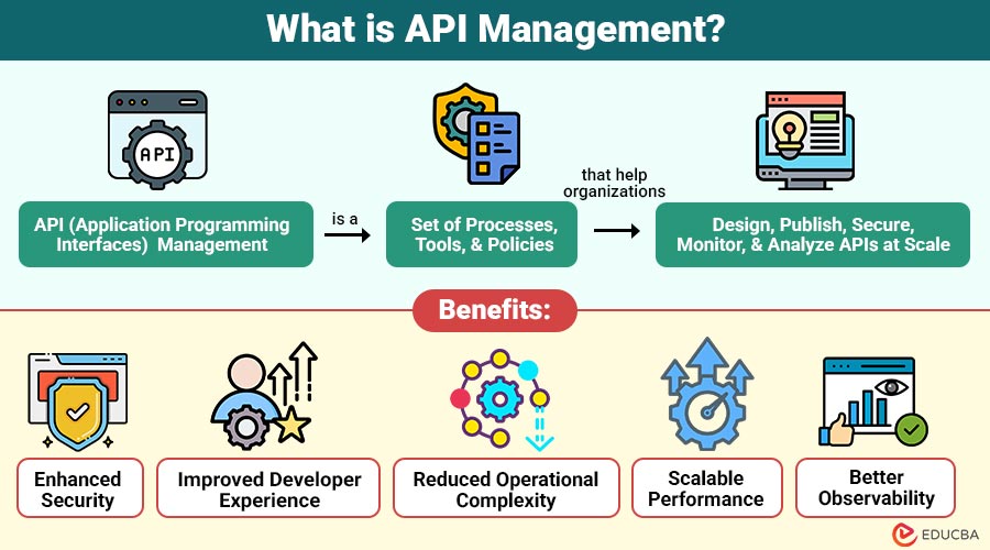What-is-API-Management (1)