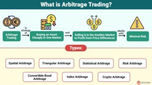 Arbitrage Trading