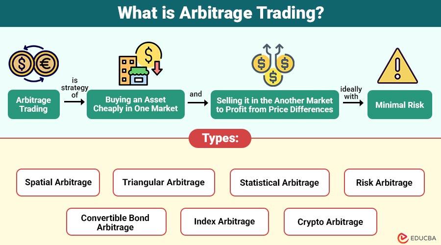 What-is-Arbitrage-Trading (2)