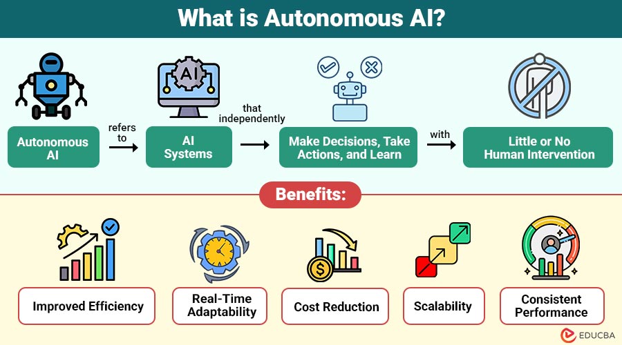What-is-Autonomous-AI