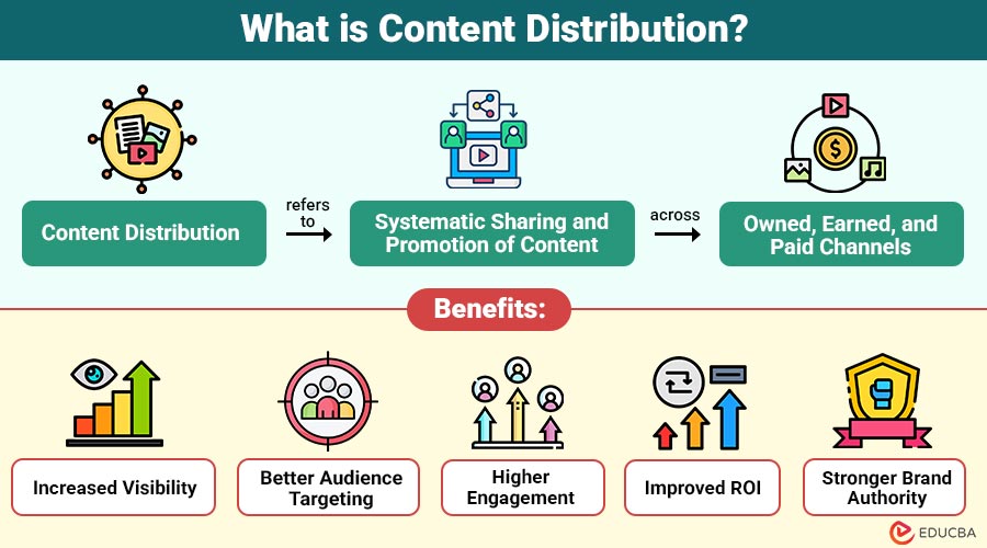 What-is-Content-Distribution
