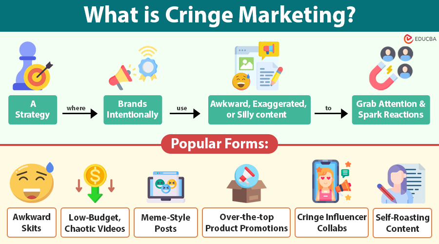 What Is Cringe Marketing?