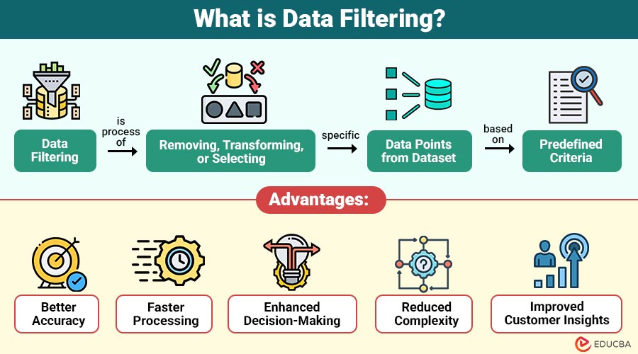 What-is-Data-Filtering