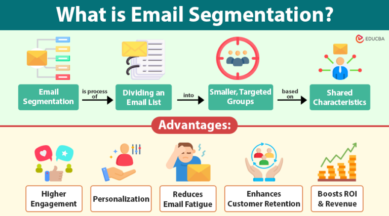 Email Segmentation | Working, Types, Use Cases