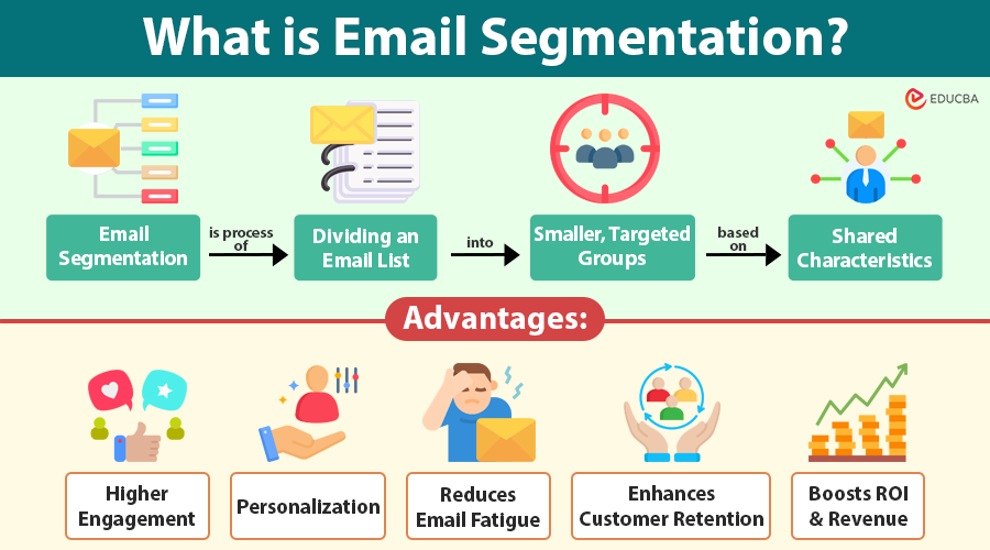 What is Email Segmentation