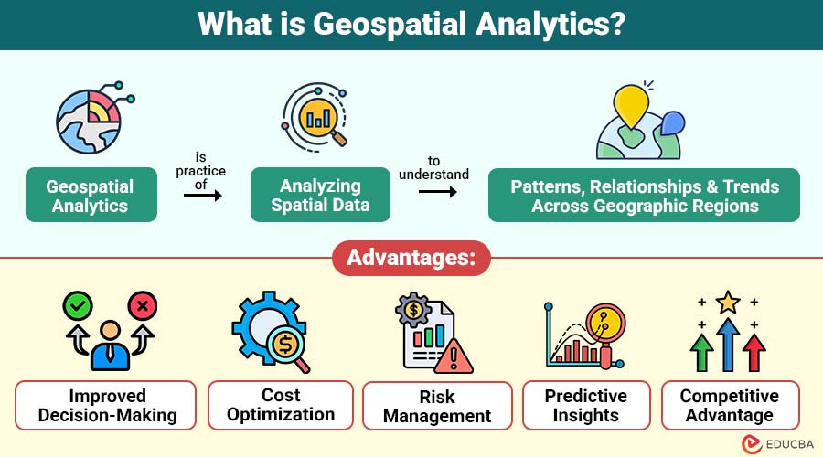 What-is-Geospatial-Analytics