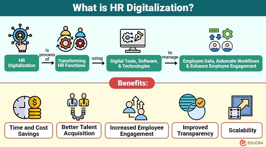 What-is-HR-Digitalization