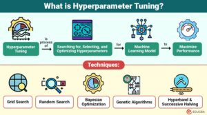 Hyperparameter Tuning
