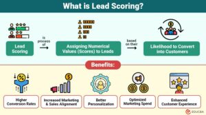 Lead Scoring