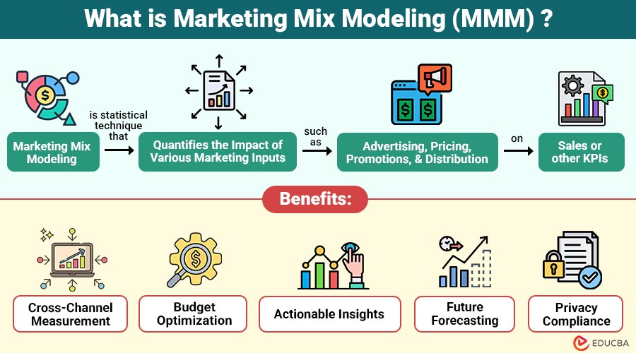 What-is-Marketing-Mix-Modeling-(MMM)