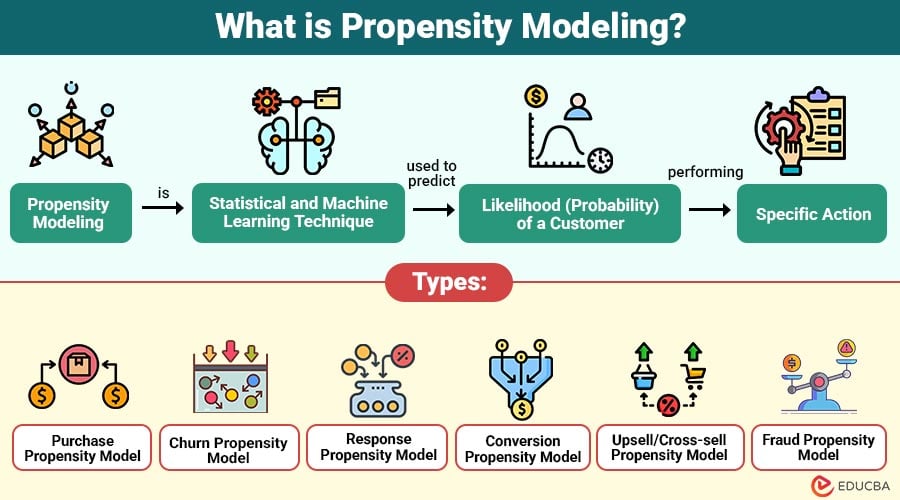 What-is-Propensity-Modeling (1)