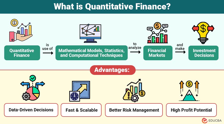 What-is-Quantitative-Finance