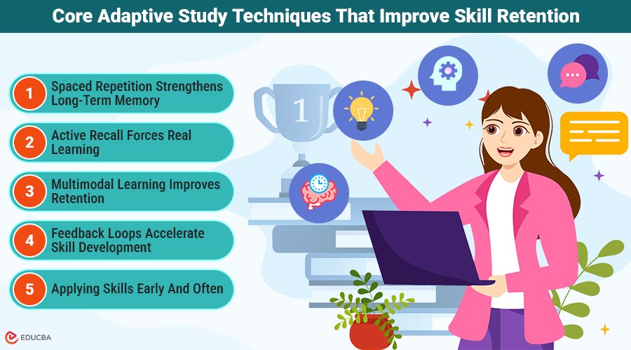 Adaptive Study Techniques