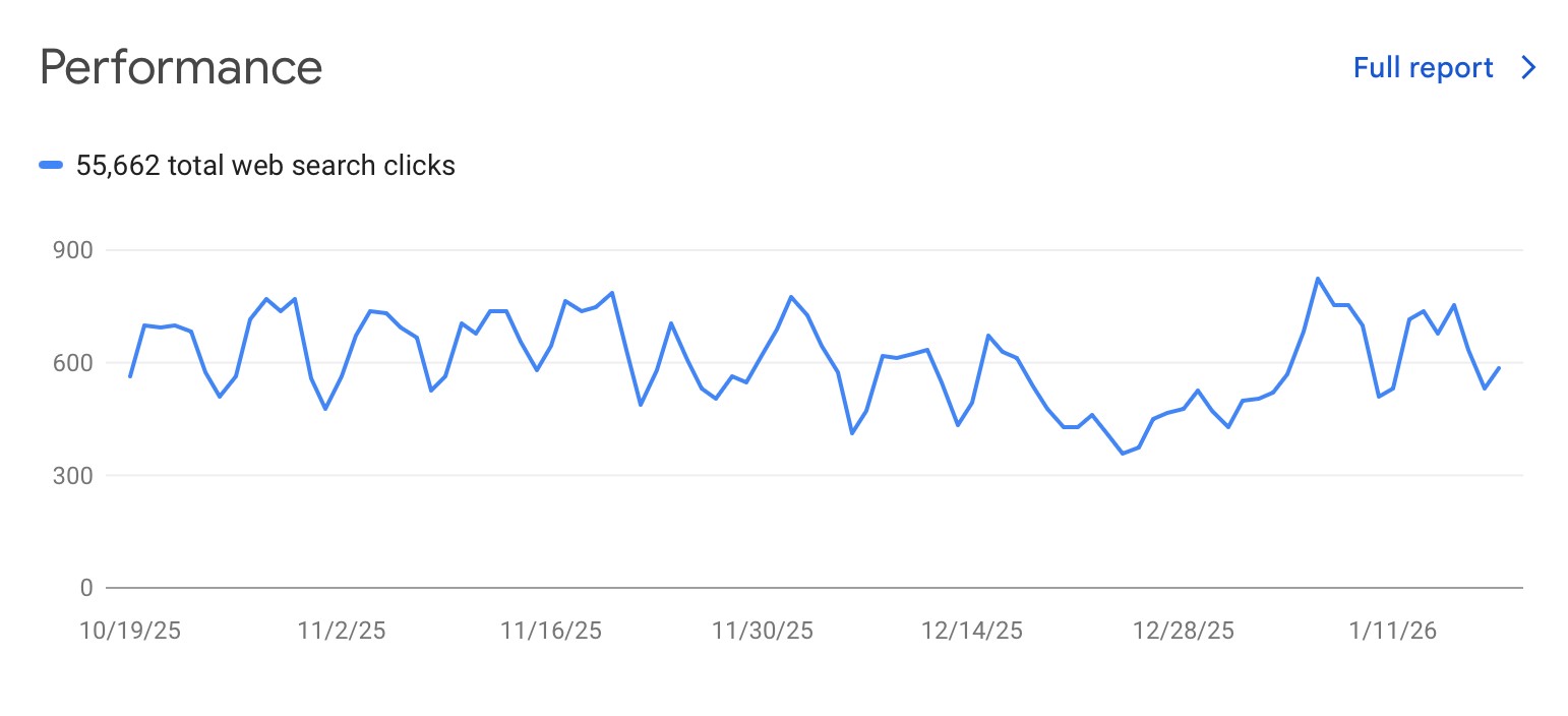 Google Search Console