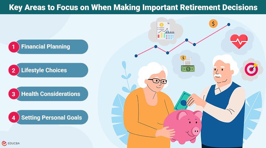 Important Retirement Decisions