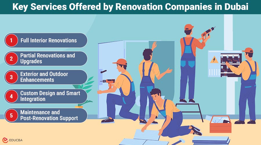 Renovation Companies in Dubai