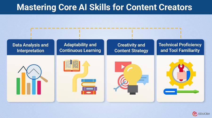 Mastering Core AI Skills for Content Creators