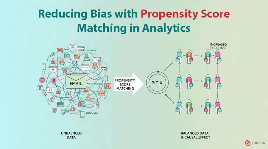 Propensity Score Matching