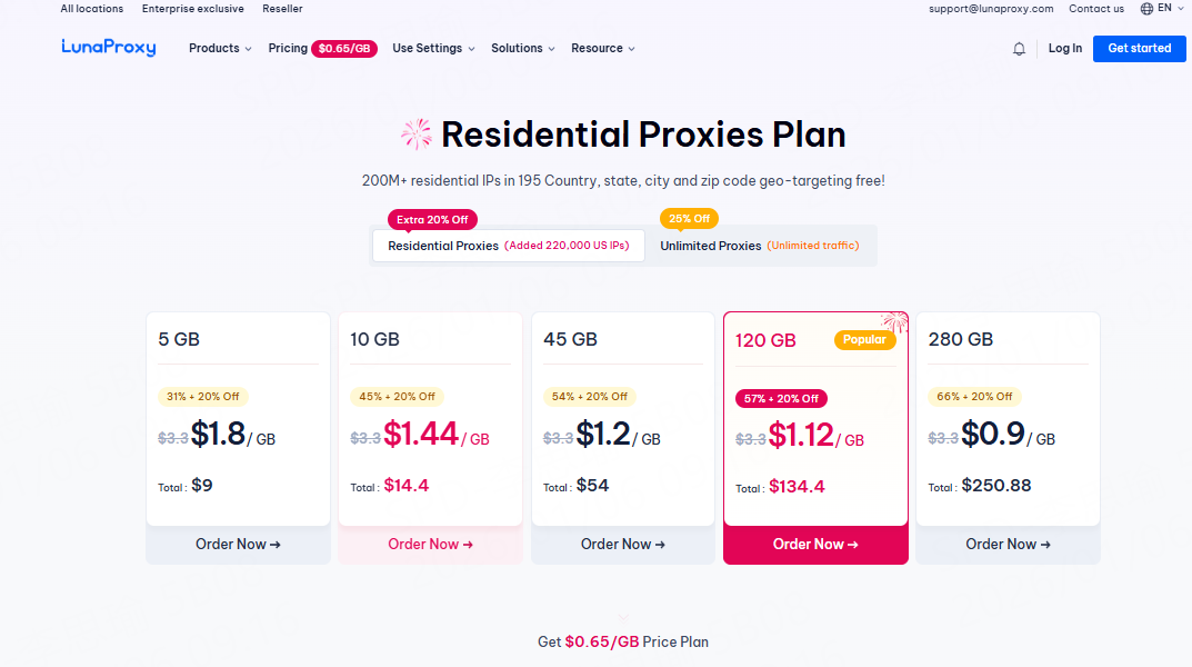 Residential Proxy Types