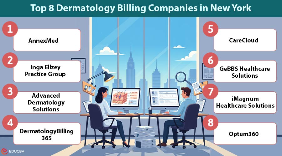 ermatology Billing Companies in New York 