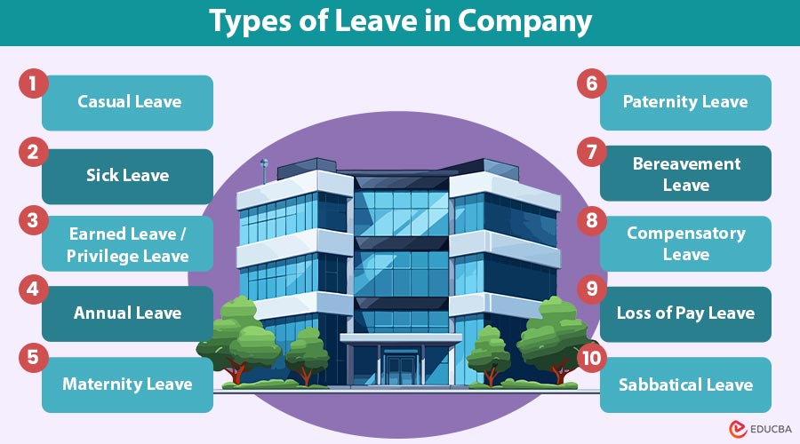Types-of-Leave-in-Company