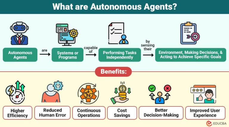 Autonomous Agents | Characteristics, Working, Types
